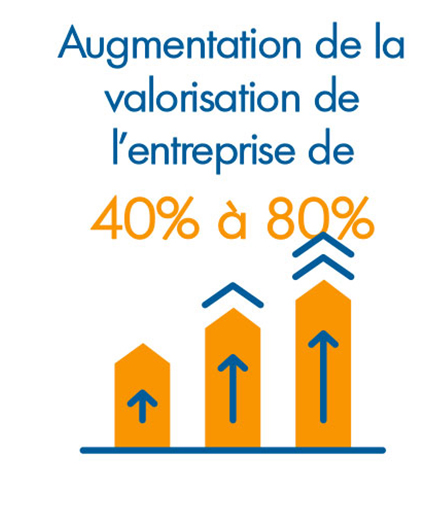 augmentation-entreprise