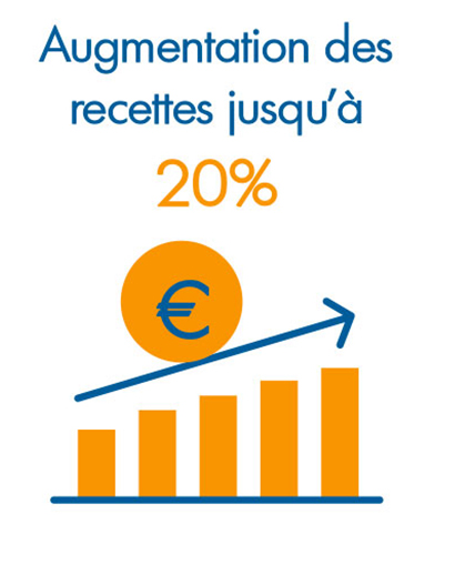 augmentation-recettes